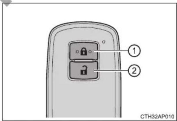 ① ② CTH32AP010