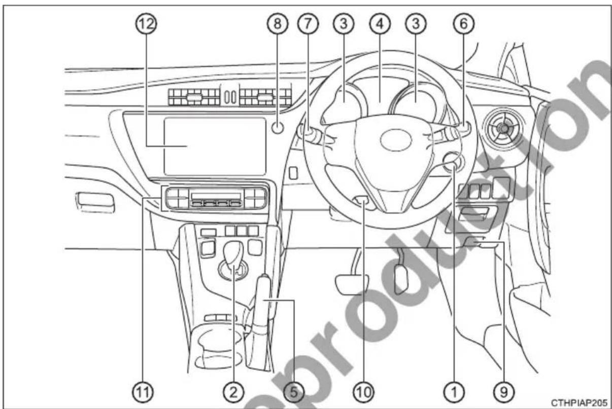 Diagram of car interior with numbered labels pointing to various components such as dashboard, steering wheel, and air vent.