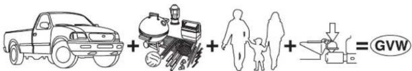 Diagram showing vehicle, tools, household, and mechanical components with a GVW logo