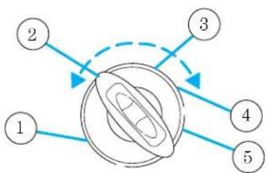 Mercury Sable (2004) - Positions of the ignition - 1