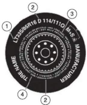 LT235185R16 D 114/111Q M+S MANUFACTURER TREEWAVE ① ② ③ ④