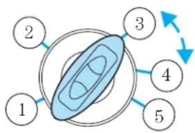 Mercury Sable (2001) - Automatic arming - 1