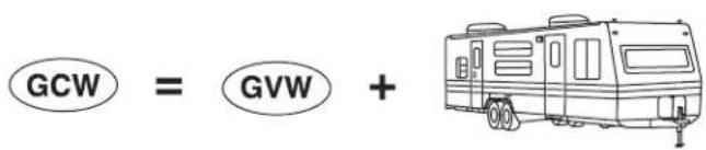 GCW = GVW +