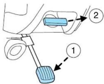 Diagram showing a mechanical device with labeled parts 1 and 2, likely illustrating a lever mechanism or assembly.