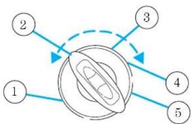 Mercury Sable (2001) - Positions of the ignition - 1