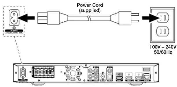 Power Cord (supplied) 100V - 240V 50/60Hz