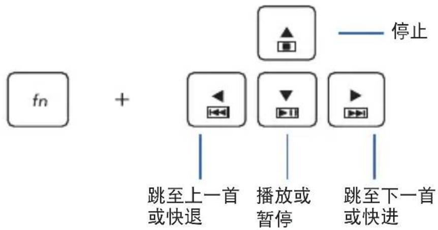 ASUS A556UR - 多媒体控制键 - 1