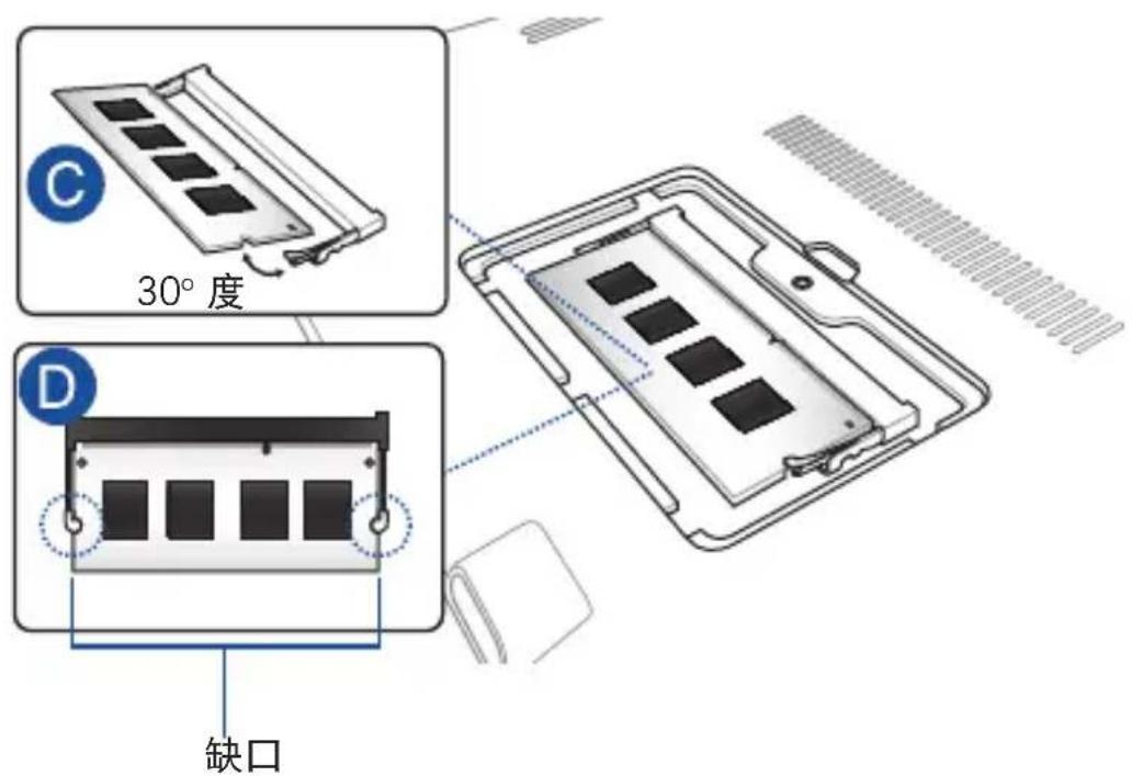 30°度 缺口