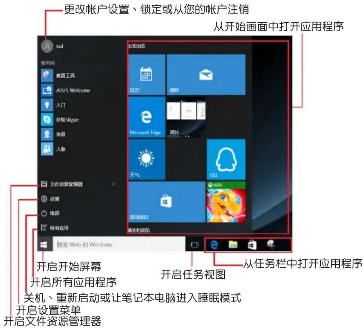 更改帐户设置、锁定或从您的帐户注销 从开始画面中打开应用程序 添加帐户 桌面工具 ASUS Welcome 入门 获取Skype 地图 人防 文件资源管理器 设置 电源 所有应用 搜索 Web 和 Windows 开启开始屏幕 开启所有应用程序 关机、重新启动或让笔记本电脑进入睡眠模式 开启设置菜单 开启文件资源管理器 主程序态 日历 邮件 e Microsoft Edge 图片 天气 QQ 使用商店 新发机文档 从任务栏中打开应用程序 开启任务视图