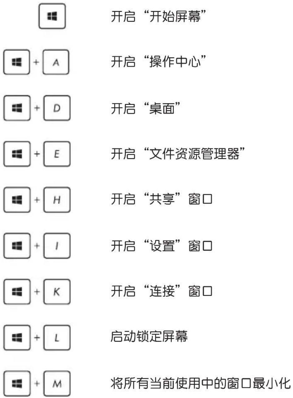 开启“开始屏幕” 开启“操作中心” 开启“桌面” 开启“文件资源管理器” 开启“共享”窗口 开启“设置”窗口 开启“连接”窗口 启动锁定屏幕 将所有当前使用中的窗口最小化