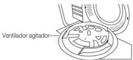 Ventilador agitador