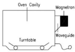Oven Cavity Magnetron Waveguide Turntable