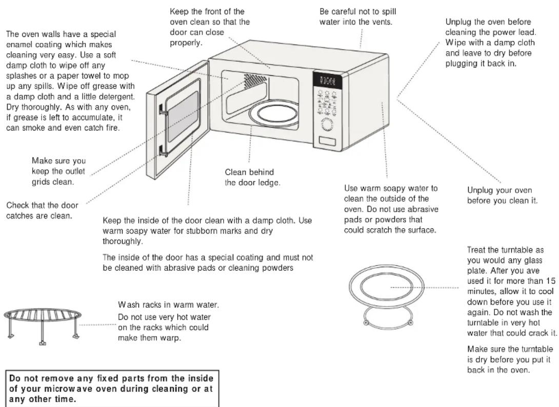 The oven walls have a special enamel coating which makes cleaning very easy. Use a soft damp cloth to wipe off any splashes or a paper towel to mop up any spills. Wipe off grease with a damp cloth and a little detergent. Dry thoroughly. As with any oven, if grease is left to accumulate, it can smoke and even catch fire. Make sure you keep the outlet grids clean. Check that the door catches are clean. Keep the inside of the door clean with a damp cloth. Use warm soapy water for stubborn marks and dry thoroughly. The inside of the door has a special coating and must not be cleaned with abrasive pads or cleaning powders Wash racks in warm water. Do not use very hot water on the racks which could make them warp. Be careful not to spill water into the vents. Clean behind the door ledge. Use warm soapy water to clean the outside of the oven. Do not use abrasive pads or powders that could scratch the surface. Unplug your oven before you clean it. Treat the turntable as you would any glass plate. After you ave used it for more than 15 minutes, allow it to cool down before you use it again. Do not wash the turntable in very hot water that could crack it. Make sure the turntable is dry before you put it back in the oven. Do not remove any fixed parts from the inside of your microwave oven during cleaning or at any other time.