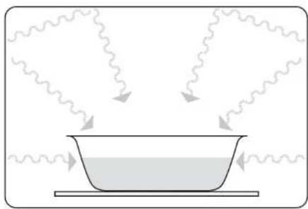 HITACHI BG17SS - Cooking with a microwave - 7