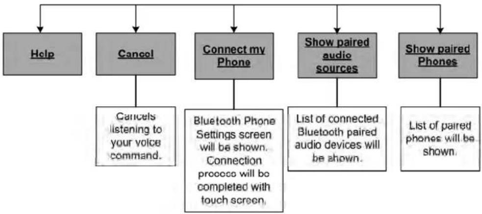 Chrysler 300 SRT (2012) - Universal & Connect Commands - 2