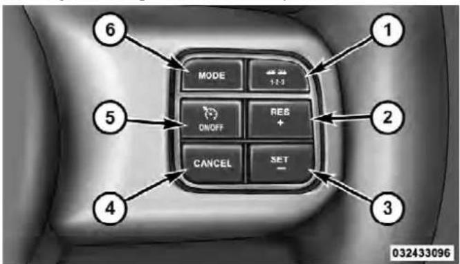 MODE 1:2:3 ON/OFF RES + CANCEL SET - ① ② ③ ④ ⑤ ⑥ 032433096