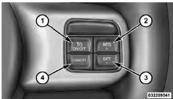 1 2 ON/OFF RES CANGFI SFT 3 4 032209541