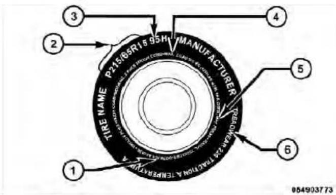 TIRE NAME P215/65R1 5 95H MANUFACTURER TREMEAM 728 TRACTION A TEMPERVATE 054903773