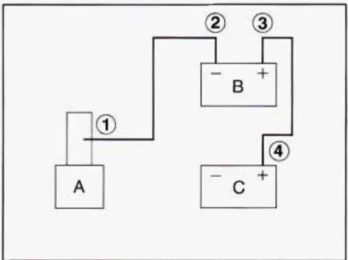 graph TD A["A"] -->|①| B["-B"] B -->|②| C["③"] B -->|④| D["-C"] D -->|③| B