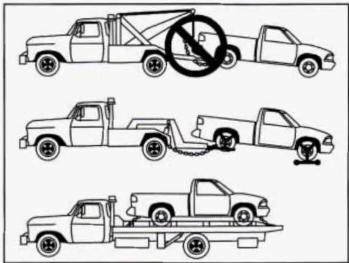 Diagram showing three types of utility trucks with no litter, including a no-smoking symbol on the first two.