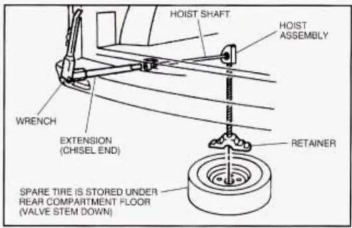 HOIST SHAFT HOIST ASSEMBLY WRENCH EXTENSION (CHISEL END) RETAINER SPARE TIRE IS STORED UNDER REAR COMPARTMENT FLOOR (VALVE STEM DOWN)