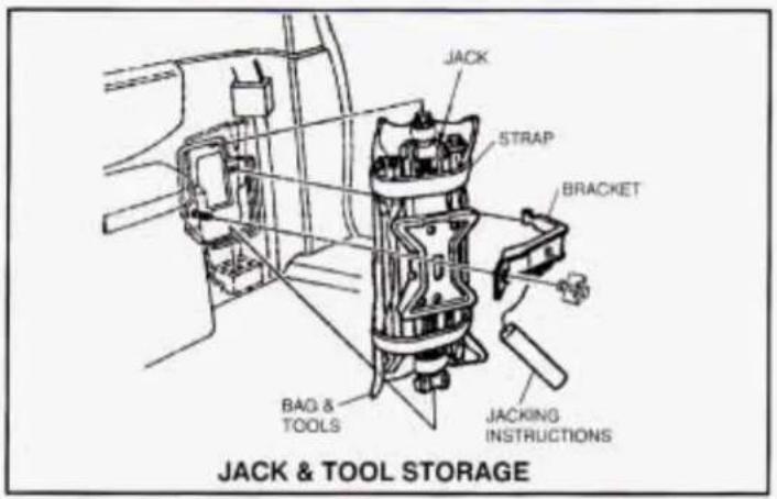 JACK STRAP BRACKET BAG & TOOLS JACKING INSTRUCTIONS JACK & TOOL STORAGE
