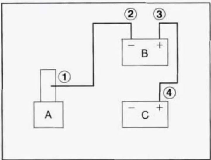 graph TD A["A"] -->|①| B["-B"] B -->|②| C["+"] B -->|③| D["-C"] D -->|④| E["+"] style A fill:#fff,stroke:#000 style B fill:#fff,stroke:#000 style C fill:#fff,stroke:#000 style D fill:#fff,stroke:#000 style E fill:#fff,stroke:#000
