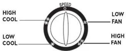 HIGH COOL SPEED LOW FAN LOW COOL HIGH FAN