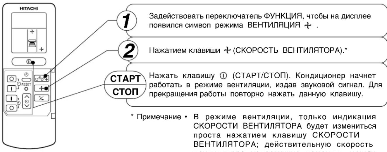 1 Задействовать переключатель ФУНКЦИЯ, чтобы на дисплее появился символ режима ВЕНТИЛЯЦИЯ + . 2 Нажатием клавиши + (СКОРОСТЬ ВЕНТИЛЯТОРА).* 3 СТАРТ СТОП Нажать клавишу ① (СТАРТ/СТОП). Кондиционер начнет работать в режиме вентиляции, издав звуковой сигнал. Для прекращения работы повторно нажать данную клавишу. * Примечание • В режиме вентиляции, только индикация СКОРОСТИ ВЕНТИЛЯТОРА будет измениться проста нажатием клавишу СКОРОСТИ ВЕНТИЛЯТОРА; действительную скорость ВЕНТИЛЯТОРА, новосможно тончить между