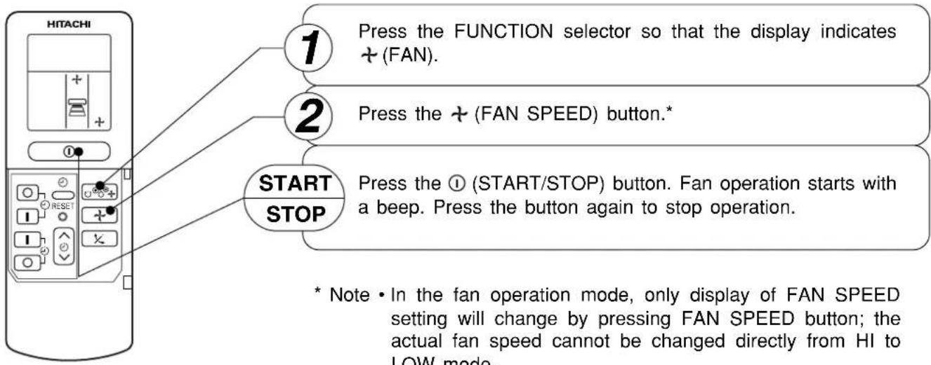 HITACHI 1 Press the FUNCTION selector so that the display indicates + (FAN). 2 Press the + (FAN SPEED) button.* START STOP Press the ① (START/STOP) button. Fan operation starts with a beep. Press the button again to stop operation. * Note • In the fan operation mode, only display of FAN SPEED setting will change by pressing FAN SPEED button; the actual fan speed cannot be changed directly from HI to LOW mode.