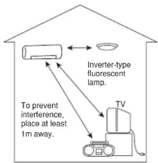 Inverter-type fluorescent lamp. To prevent interference, place at least 1m away. TV