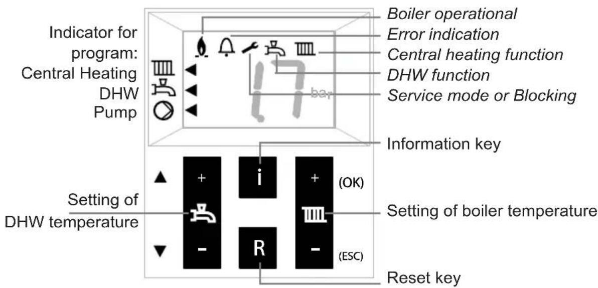 Indicator for program: Central Heating DHW Pump Boiler operational Error indication Central heating function DHW function Service mode or Blocking Information key Setting of DHW temperature Setting of boiler temperature Reset key + i + (OK) - R - (ESC)