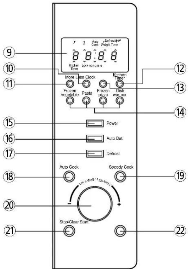 9 10 11 Kitchen Lock number g More Less Clock Frozen vegetable Pasta Frozen pizza Dish warmer Kitchen Timer 12 13 14 15 Power 16 Auto Def. 17 Defrost 18 Auto Cook Speedy Cook 19 20 Stop/Clear Start 21 22