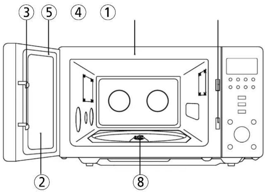 Labeled diagram of a microwave oven with numbered parts for identification