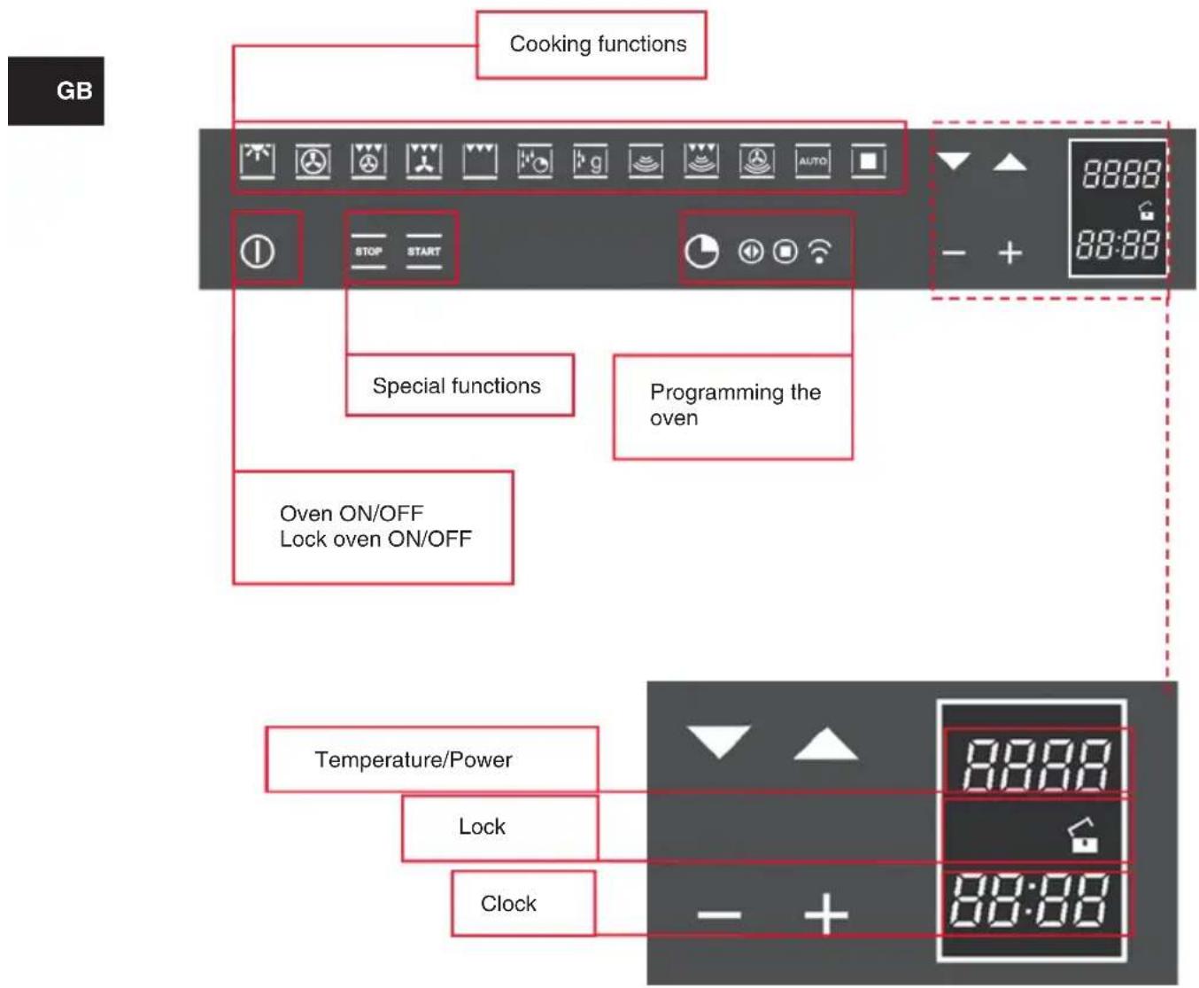 Cooking functions STOP START Special functions Programming the oven Oven ON/OFF Lock oven ON/OFF Temperature/Power Lock Clock 88:88 88:88 88:88 88:88