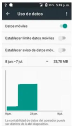 Uso de datos Datos móviles Establecer límite datos móviles Establecer aviso de datos móv.. 8 jun.-7 jul. 33,70 MB La contabilidad de datos del operador puede ser distinta de la del dispositivo.
