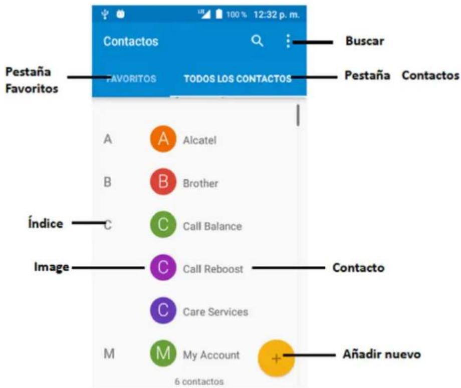 Contactos Pestaña Favoritos TAVORITOS TODOS LOS CONTACTOS Buscar Pestaña Contactos A Alcatel B Brother Índice C Call Balance Image C Call Reboost C Care Services M M My Account + Añadir nuevo 6 contactos