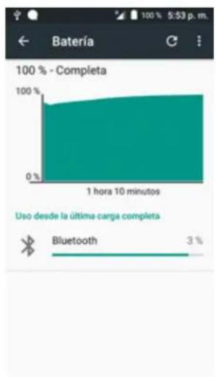 Batería 100% - Completa 100% 0% 1 hora 10 minutos Uso desde la última carga completa Bluetooth 3 %