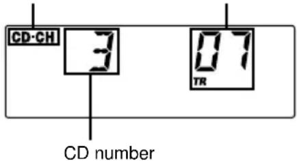 CD-CH 3 17 TR CD number