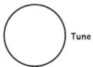 PURE Sonus-1XT - Quick start - 3