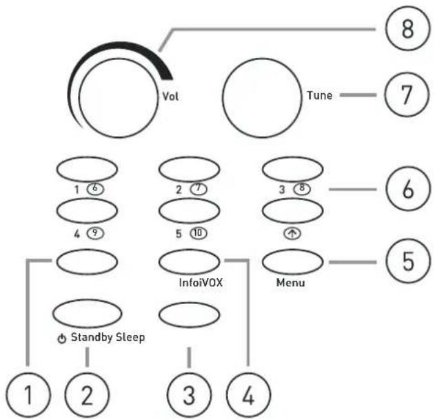 PURE Sonus-1XT - Controls and Connectors - 1
