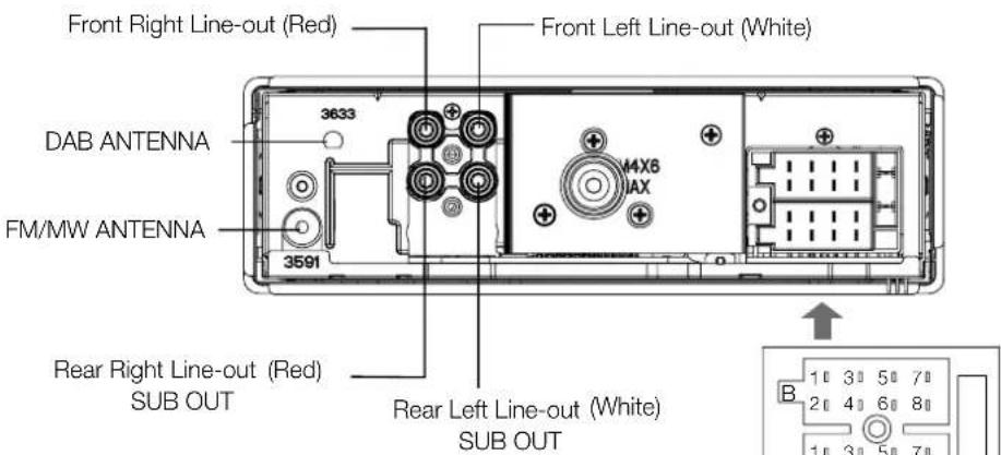 Front Right Line-out (Red) DAB ANTENNA FM/MW ANTENNA 3633 3591 Front Left Line-out (White) 4X6 JAX Rear Right Line-out (Red) SUB OUT Rear Left Line-out (White) SUB OUT B 1 3 5 7 2 4 6 8 1 3 5 7