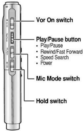 Vor On switch Play/Pause button • Play/Pause • Rewind/Fast Forward • Speed Search • Power Mic Mode switch Hold switch