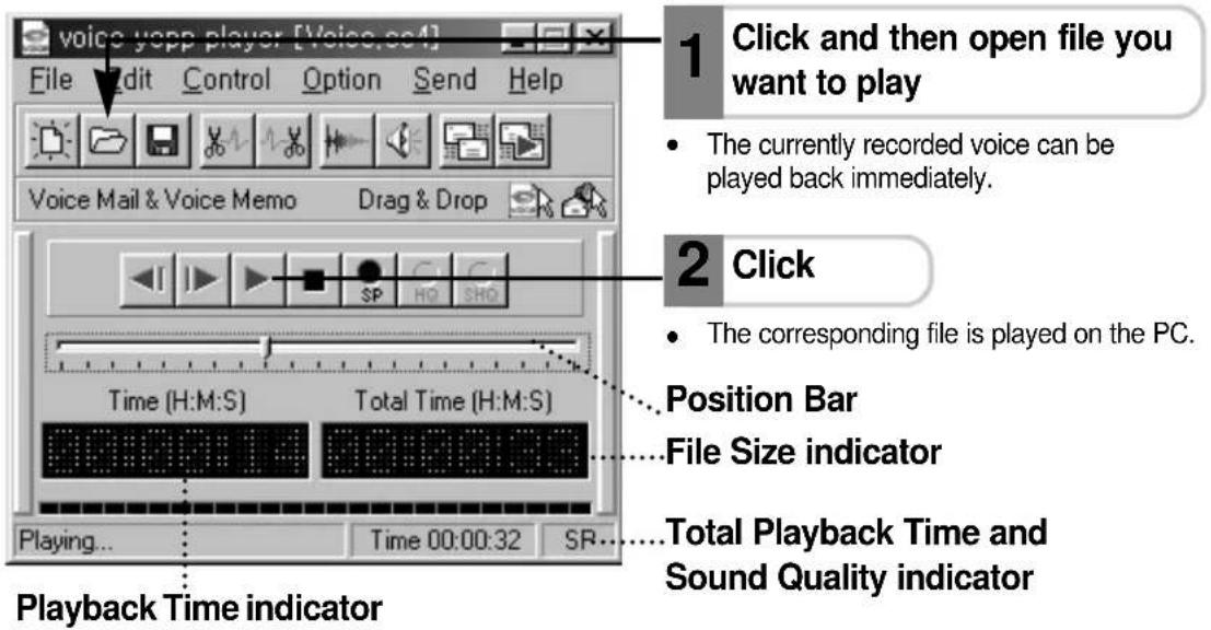 voice yopp player [Voice,cc4] File Edit Control Option Send Help Voice Mail & Voice Memo Drag & Drop 1 Click and then open file you want to play • The currently recorded voice can be played back immediately. 2 Click • The corresponding file is played on the PC. Position Bar File Size indicator Total Playback Time and Sound Quality indicator Playing... Time 00:00:32 SR... Playback Time indicator