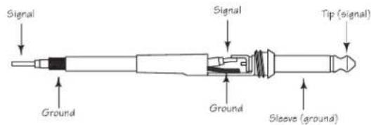 Signal Ground Signal Ground Sleeve (ground) Tip (signal)