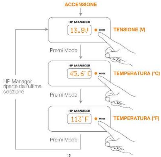 graph TD A["ACCENSIONE"] --> B["HP MANAGER 13.8V"] B --> C["TENSIONE (V)"] B --> D["Premi Mode"] D --> E["HP MANAGER 45.6°C"] E --> F["TEMPERATURA (°C)"] E --> G["Premi Mode"] G --> H["HP MANAGER 113°F"] H --> I["TEMPERATURA (°F)"] H --> J["Premi Mode"] K["HP Manager riparte dall'ultima selezione"]…