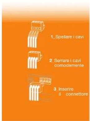 1_Spellare i cavi 2_Serrare i cavi comodamente 3_Inserire il connettore