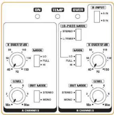 ON TEMP OVER B INPUT A IN B IN X-OVER 12 dB 80 110 MODE 50 130 LO FULL HI 40* H2 *150 LEO-PASS MODE STEREO L/R/MIX K-OVER 12 dB 90 110 MODE LO FULL HI 40* H2 *150 LEO OUT MODE STEREO MOND 4 6 8 MIN* Max R CHANNELS B CHANNELS
