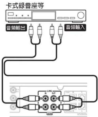 卡式錄音座等 音頻輸出 音頻輸入 LINE OUT LUNDO