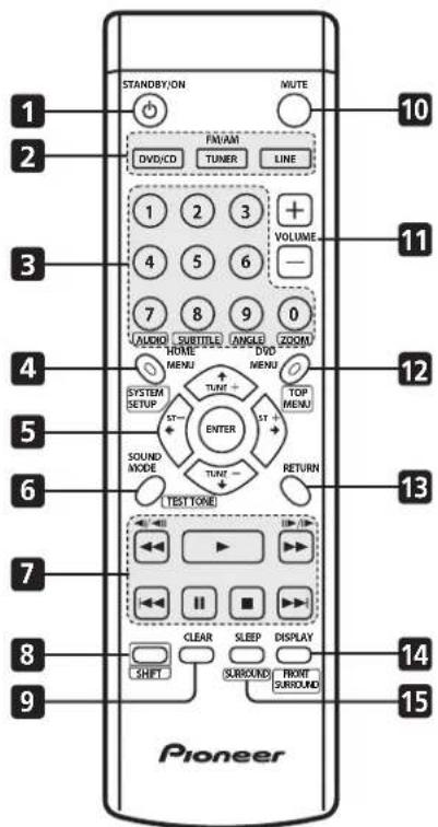 STANDBY/ON MUTE 1 2 FIVAM DVD/CD TUNER LINE 3 1 2 3 + VOLUME 4 5 6 - 7 8 9 0 AUDIO SUTTER ANGLE DVO RUMI HOME MENU MENU 12 SYSTEM SETUP ENTER TOP MENU 5 ST ST SOUND MODE TUNZ RETURN TEST TONE 13 7 CLEAR SLEEP DISPLAY 8 SHIFT SURROUND FRONT SURROUND 14 15 Pioneer